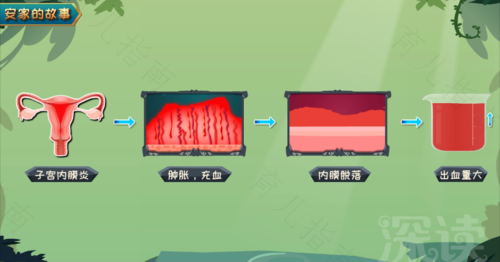 子宫内膜炎是怎么得的