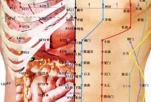 肚脐下一寸疼痛怎么回事 肚脐下一寸疼痛怎么回事