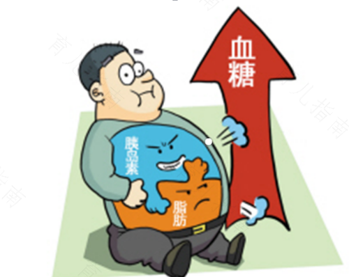 血糖高是糖尿病吗? 血糖高是糖尿病吗?