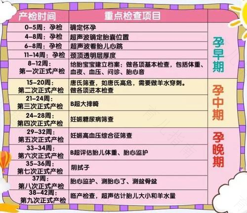 唐氏b超是什么时候做 唐氏b超是什么时候做