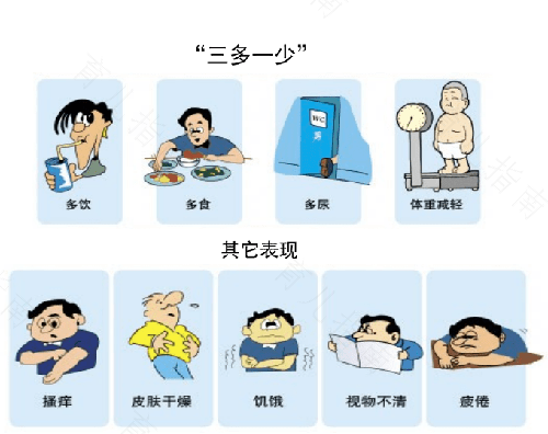 糖尿病会有什么症状表现 糖尿病会有什么症状表现