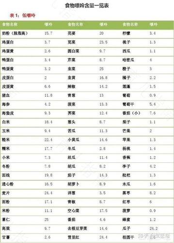 哪些食物导致尿酸高 哪些食物导致尿酸高