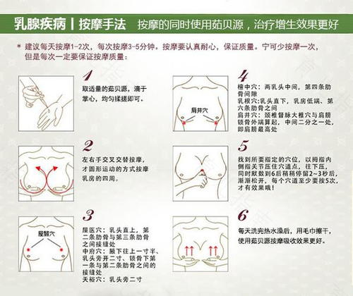 女性乳腺增生疼痛怎么办 女性乳腺增生疼痛怎么办