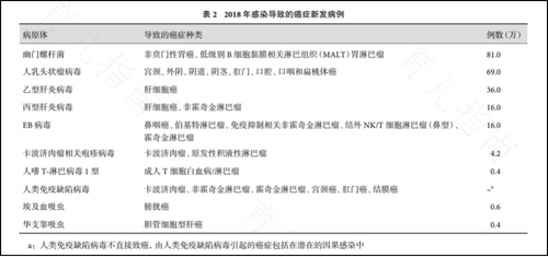 癌细胞筛查12项是哪些 癌细胞筛查12项是哪些