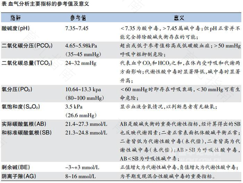 血气分析正常ph值是多少 血气分析正常ph值是多少
