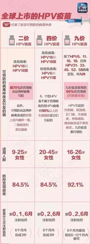 南京hpv疫苗在哪里可以打