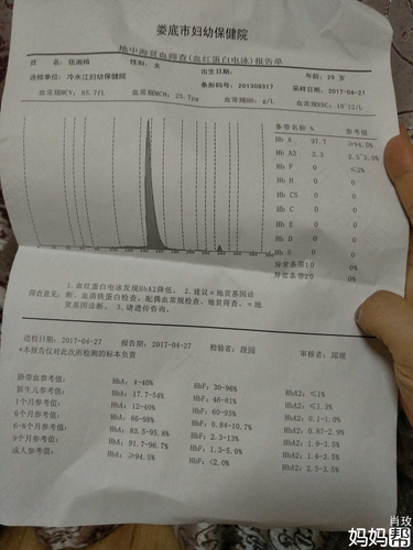 地中海贫血都是遗传的吗 地中海贫血都是遗传的吗