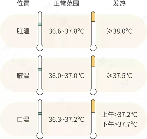 大人体温多少是发烧