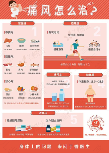 痛风怎么缓解疼痛