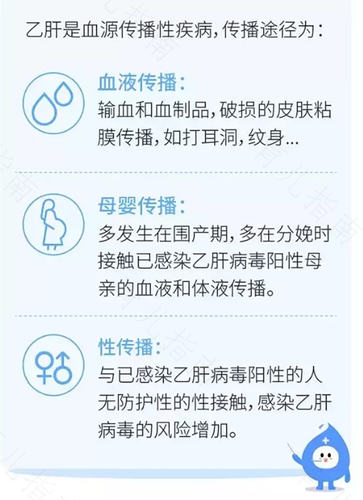 为什么会得乙肝这种病 为什么会得乙肝这种病