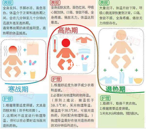 额头物理降温有用吗 额头物理降温有用吗