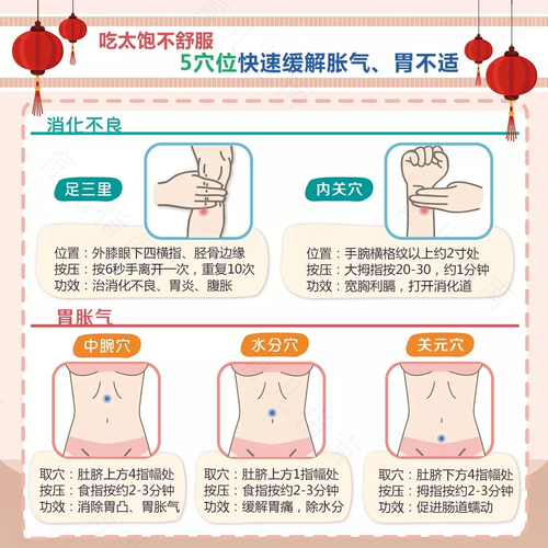 肚子胀针灸可以排气吗