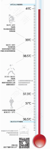 体温3738度正常吗 体温3738度正常吗