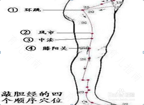 大腿根疼是怎么回事? 大腿根疼是怎么回事?