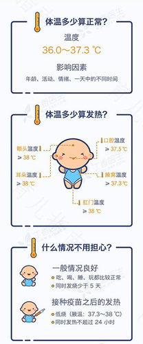 小孩发高烧什么原因引起的