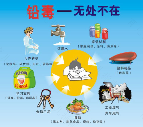 铅会导致什么疾病 铅会导致什么疾病