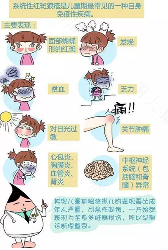 儿童红斑狼疮如何确诊