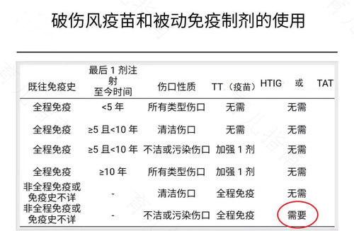 打了破伤风能打预防针吗 打了破伤风能打预防针吗