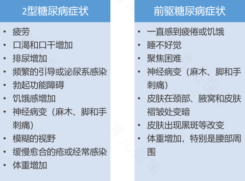 怎么知道自己的糖尿病是不是遗传 怎么知道自己的糖尿病是不是遗传