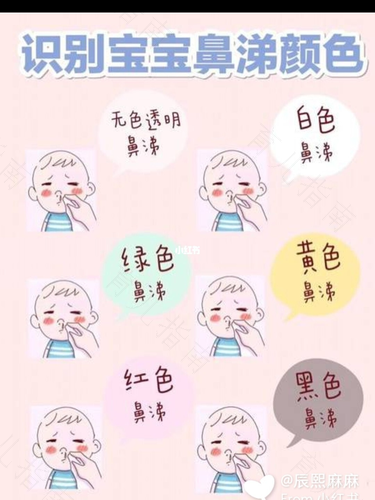 小孩鼻炎流黄鼻涕怎么办