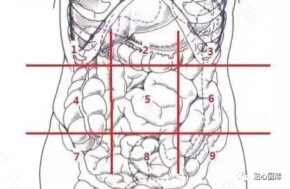 小腹一按就疼怎么回事 小腹一按就疼怎么回事
