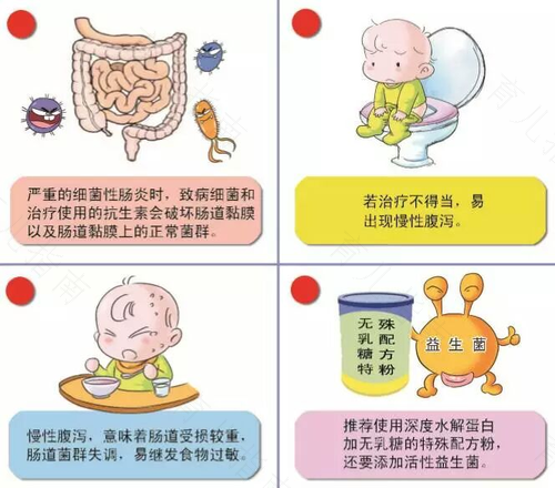 发烧闹肚子怎么回事儿 发烧闹肚子怎么回事儿