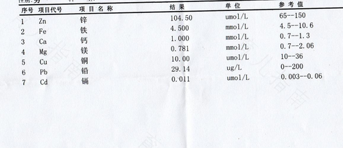 微量元素镉超标的危害 微量元素镉超标的危害