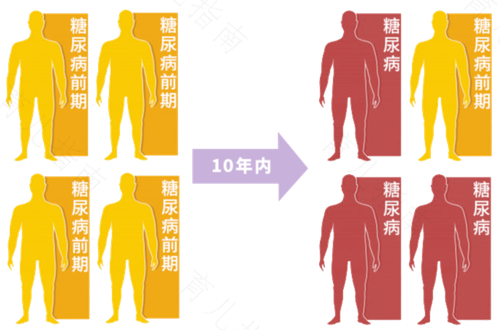 糖尿病症状的早期表现有哪些症状 糖尿病症状的早期表现有哪些症状