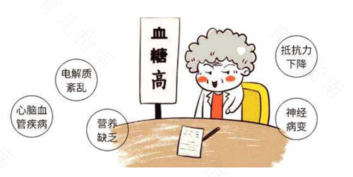 血糖高头晕吗? 血糖高头晕吗?