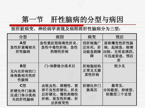 肝性脑病病因与诱因