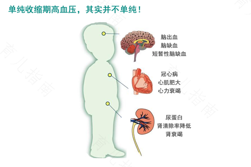 单纯的高压高怎么办 单纯的高压高怎么办