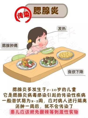 得腮腺炎不能吃什么食物