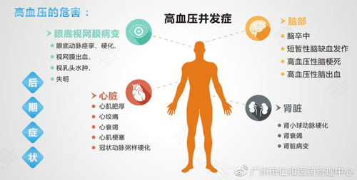 小孩子血压偏高怎么回事 小孩子血压偏高怎么回事