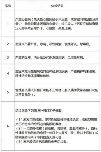 近视800度能报的专业 近视800度能报的专业