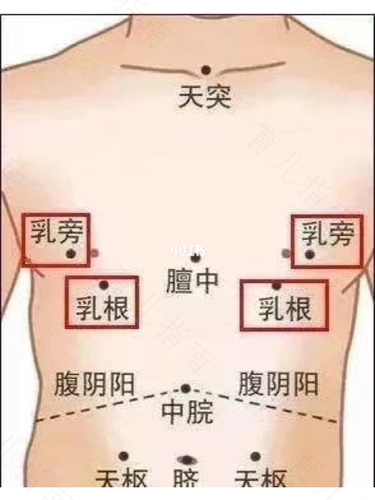 乳腺结节按摩哪个部位