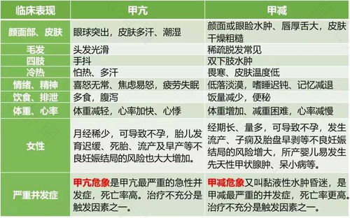 女性得甲亢有什么症状 女性得甲亢有什么症状