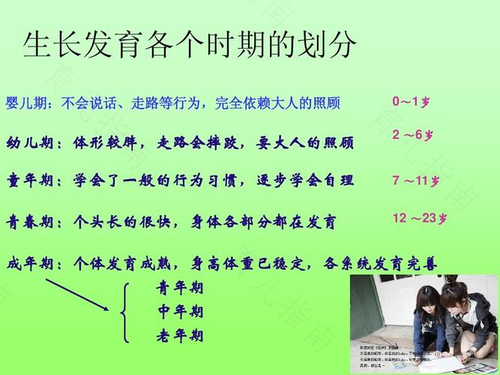 女性青春期的年龄划分