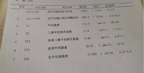 吃感冒药对甲功有影响吗