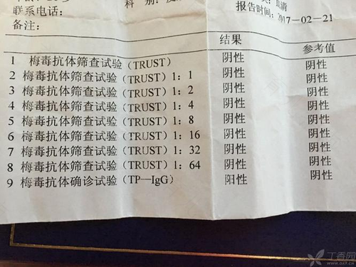 艾滋病阴性是什么意思啊