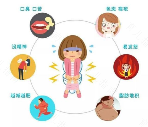 长期便秘的危害性有哪些 长期便秘的危害性有哪些