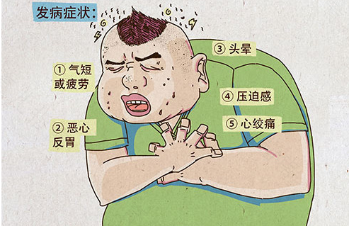 胸闷气短压气怎么回事吃什么药 胸闷气短压气怎么回事吃什么药