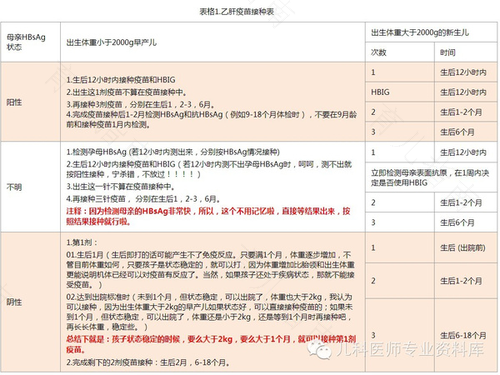 接种完乙肝有什么反应