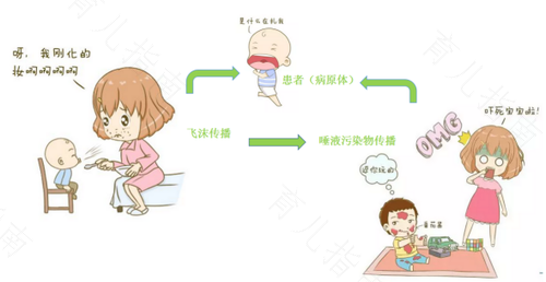 腮腺炎会很疼吗 腮腺炎会很疼吗