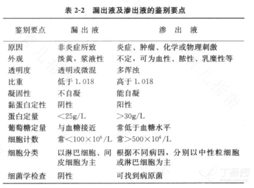 医院检查不出病因怎么办 医院检查不出病因怎么办
