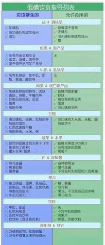 促甲状腺低吃什么食物好 促甲状腺低吃什么食物好