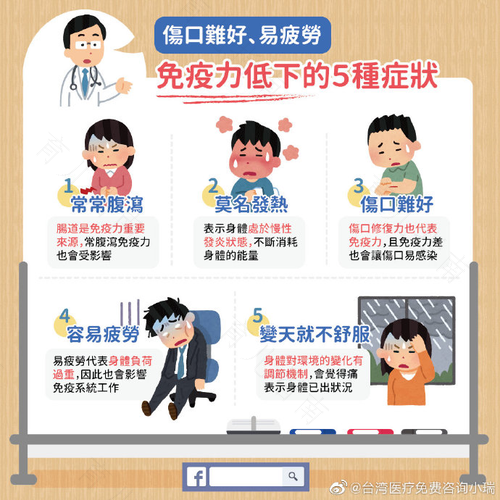 免疫力低下是什么原因