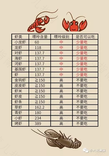 痛风是不是不能吃海鲜 痛风是不是不能吃海鲜