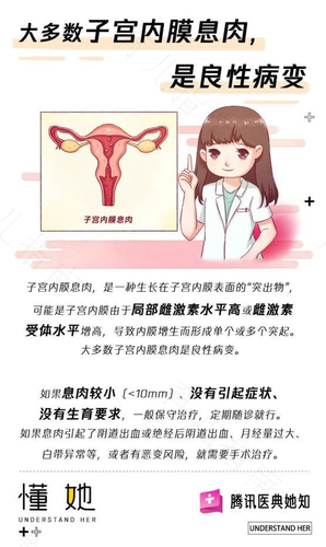 子宫内膜增生是息肉吗? 子宫内膜增生是息肉吗?