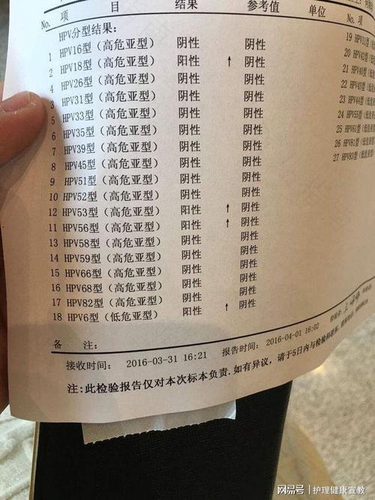 hpv阳性就是癌症吗 hpv阳性就是癌症吗