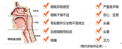 慢性咽炎全身并发症的表现 慢性咽炎全身并发症的表现